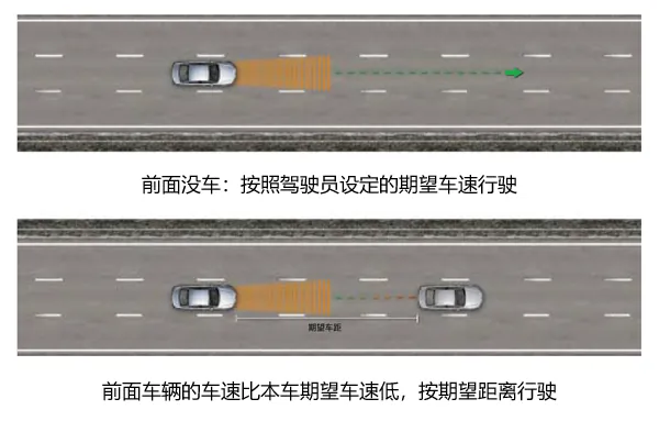 /smart-car/acc-cruise-control/assets/boxcnc5oqcq8HSxLYhrgLqubTMZ.webp