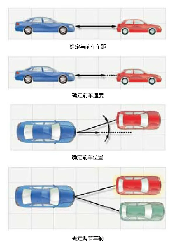 /smart-car/acc-cruise-control/assets/boxcnz2QTFsSbHFxbHa34LyKRke.webp