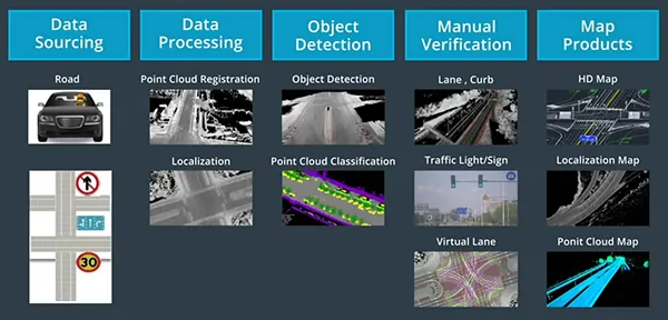 /smart-car/autonomous-driving-hd-map/assets/boxcnjvzA2IuLT4iBQ1bizrwMFd.webp