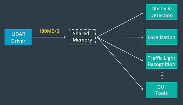 /smart-car/autonomous-driving-overview/assets/boxcnGrs28uMrAGZQ7IGxGaqNVh.webp