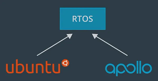 /smart-car/autonomous-driving-overview/assets/boxcnQp2qLo9eVfukKU1qOYjDEc.webp