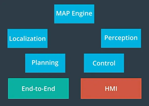 /smart-car/autonomous-driving-overview/assets/boxcnTlGlULsYYDxatrKhdAUiCe.webp