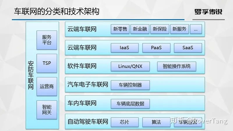 /smart-car/connected-car-business-model/assets/boxcnLVnUhUy45K87iSLUnTNx10.webp