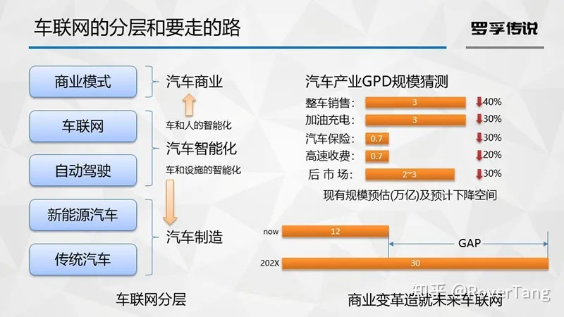 /smart-car/connected-car-business-model/assets/boxcnwPgzHQnjxgYtCVlg79kxIe.webp