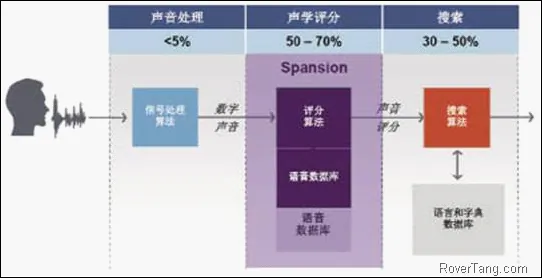 /smart-car/nuance-conference-2012/assets/boxcnaxsS3DIUMe0E7dNsi53NHf.webp