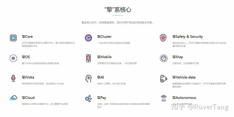 /smart-car/portable-connected-car/assets/boxcnpGBAXJ6oNEfoAn5vx8Lq7b.webp